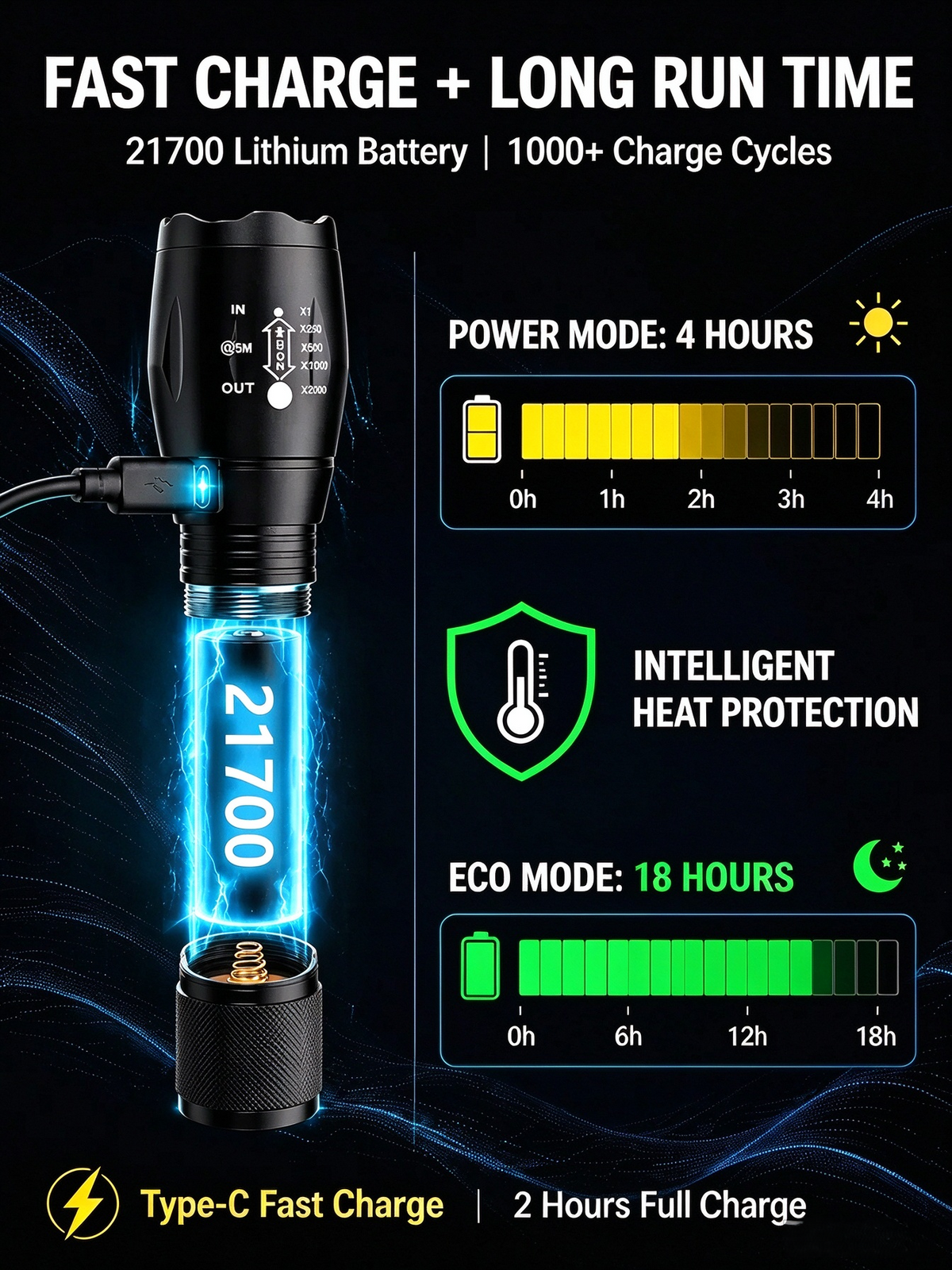 🔦"Tongtianpao" High-Brightness Zoomable White Laser Flashlight - 🔥Last Day Of The Sale🔥