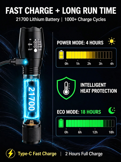 🔦"Tongtianpao" High-Brightness Zoomable White Laser Flashlight - 🔥Last Day Of The Sale🔥